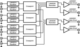 SD SDI Reclocker with 4:1 Input Multiplexer