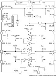 HDMI companion chip with step-up Con-Verter, I2C level shifter, and high-speed ESD clamps