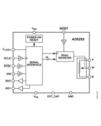 Single Channel, 1024-Position, 1% R-Tolerance Digital Potentiometer