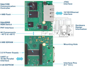 RapID Platform - EtherNet/IP Network Interface Module with DLR