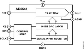 2.7 V to 5.5 V, Serial-Input, Voltage-Output, 16-Bit DAC