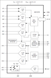 10-Bit, 22Msps, Ultra-Low-Power Analog Front-End