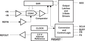 14-Bit, 1.25MSPS, 1-Ch SAR ADC with Serial Interface and Internal Voltage Reference