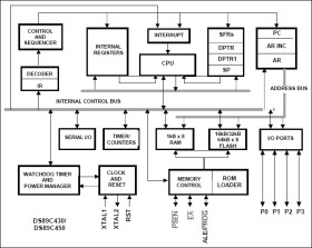 Ultra-High-Speed Flash Microcontrollers