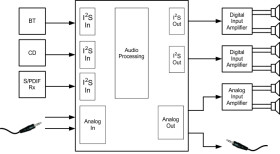 TLV320AIC3268 Ultra Low Power Stereo Audio Codec