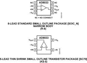Very Low-Cost High-Speed ™ Op Amps