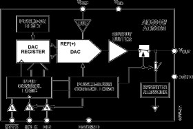 Full Accurate 3 V/5 V 16-Bit V DAC Converter, Output Buffered, in a Sot 23