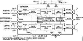 2 × 2W Filterless Class-D Stereo Audio Amplifier