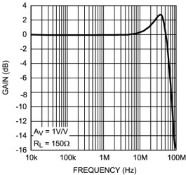 5-V, 32-input 16-output video crosspoint switch
