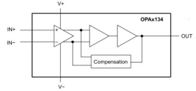 Quad SoundPlus™ High Performance Audio Operational Amplifiers