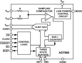 CMOS, Single +5 V Supply, Low Power, 12-Bit Sampling ADC