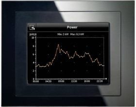 Siemens 5WG1588-2AB23 Panel dotykowy PLC 24 V DC/AC