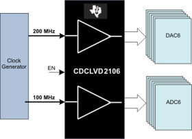 Low jitter, dual 1:6 universal-to-LVDS buffer