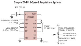 24-Bit High Speed Differential ∆∑ ADC with Selectable Speed/Resolution