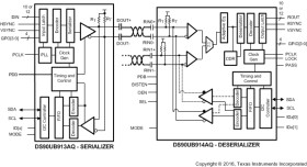 25-100MHz 10/12-Bit FPD-Link III Deserializer