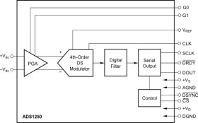 20-Bit Data Acquisition System Analog-to-Digital Converter
