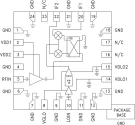 GaAs MMIC I/Q Downconverter, 27 - 34 GHz