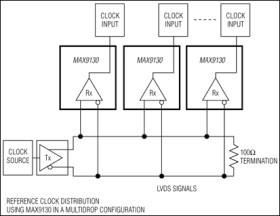 Single 500Mbps LVDS Line Receiver in SC70