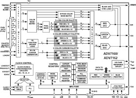 96-Bit, 220 MHz True-Color Video RAM-DAC in 160-pin QFP