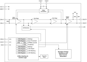 11.3-Gbps limiting amplifier