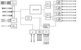 SuperSpeed USB 3.0 4–port xHCI host controller