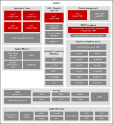 Automotive 40GFLOPS DSP audio processor with Arm® Cortex®-A53, Cortex-R5F and LPDDR4