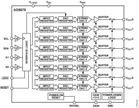 Octal, 16-Bit DAC+ with IC Interface