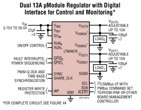 Dual 13A or Single 26A μModule (Power Module) Regulator with Digital Power System Management
