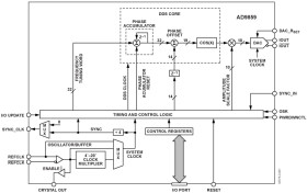 400 MSPS 10-Bit DAC 1.8 V CMOS Direct Digital Synthesizer