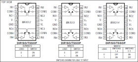 10Ω, Quad, SPST, CMOS Analog Switches