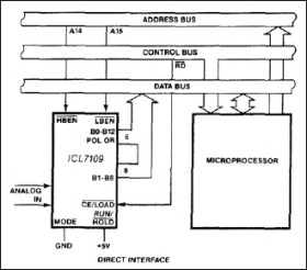 12-Bit A/D Converter with 3-State Binary Outputs