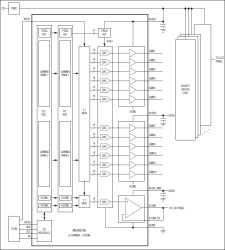 12-Channel, 10-Bit Programmable Gamma and VCOM Reference Voltages
