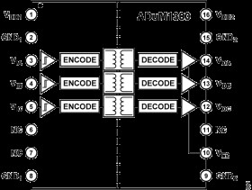 Triple-Channel Digital Isolator