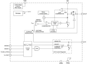 500mA High Power White LED Driver with standard Logic Interface