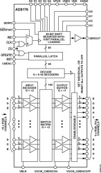 450 MH, Triple 16 × 9 Video Crosspoint Switch