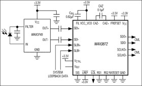 Multirate Clock and Data Recovery with Limiting Amplifier