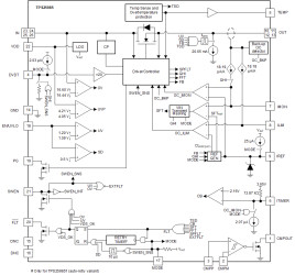 4.5-V to 16-V, 0.59-mΩ, 80-A stackable compact eFuse with accurate and fast current monitor