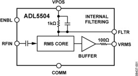 450 MH TO 6000 MH TP™ Detector