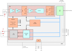 Integrated Analog Front End (AFE) for Pulse Oximeters