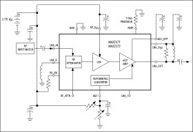 LNAs with Step Attenuator and VGA