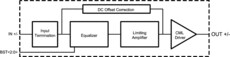 Programmable single equalizer | NHK | 14 | -40 to 85