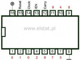 CMOS 4017 BE licznik-dekoder dziesiętny DIL16