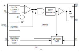 Microprocessor Monitor