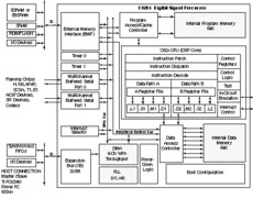 Fixed-Point Digital Signal Processor | GWT | 288 | -40 to 105