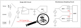 12-Bit, 3MSPS, Single-Ended Input, Small-Size Low-Power SAR ADC