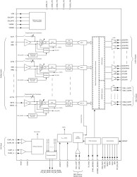 16-Channel Ultrasound Analog Front End With 140-mW/Ch Power, 0.75-nV/√Hz Noise