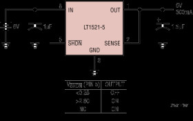300mA Low Dropout Regulators with Micropower Quiescent Current and Shutdown