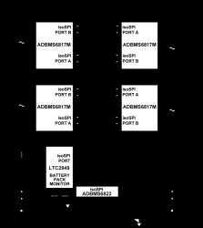 8-Channel Multicell Battery Monitor