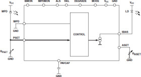 Average Power Controller for Continuous Wave (CW) Laser