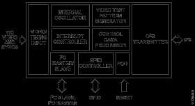 Car Camera Bus Transmitter with 10-Bit Parallel Video Input